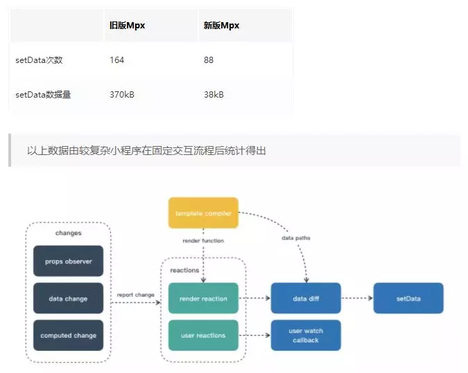 隱藏小程序開(kāi)發(fā)框架(隱藏小程序開(kāi)發(fā)框架軟件)