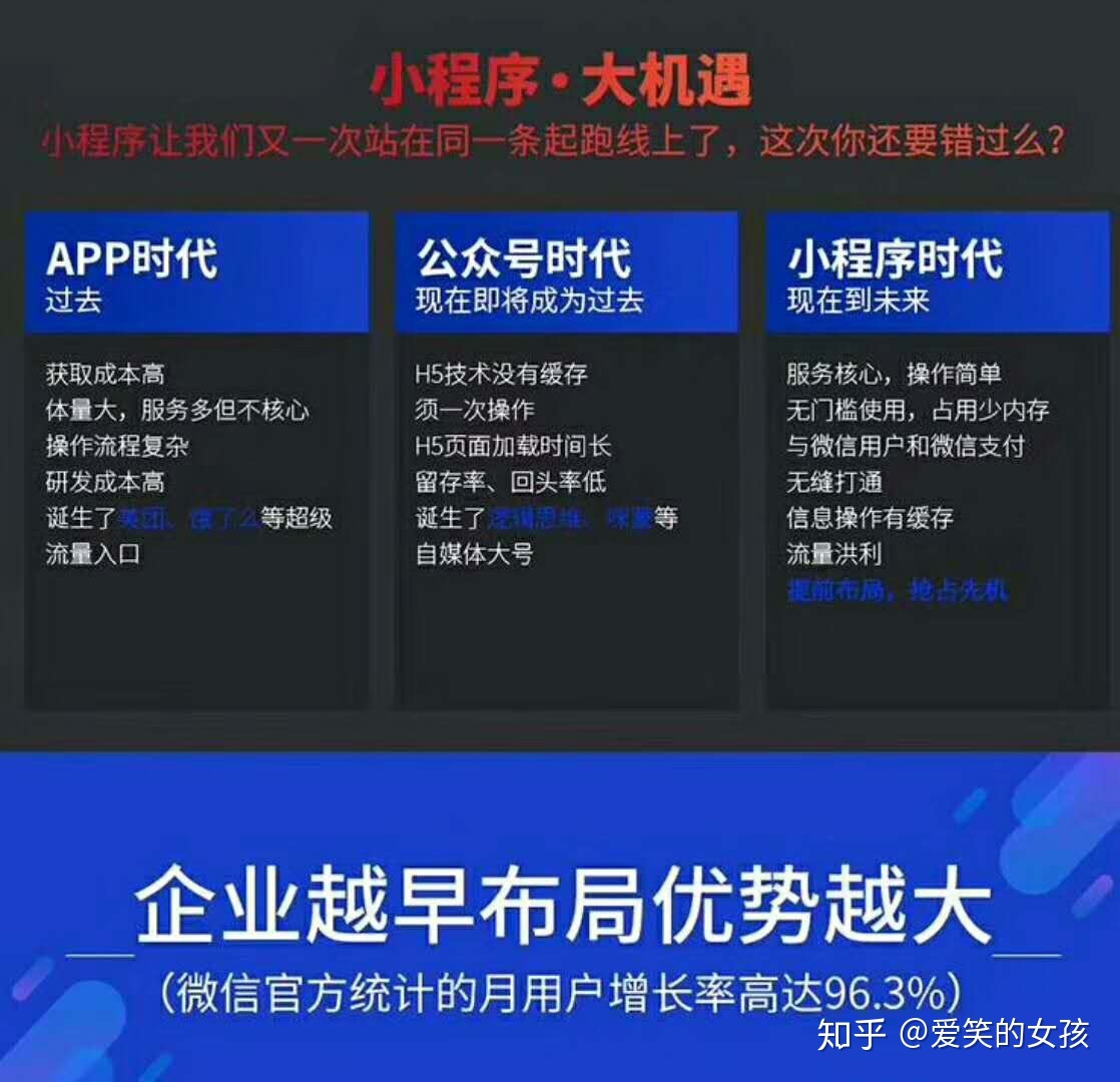 廣東小程序開發好處(開發小程序的優勢在哪)