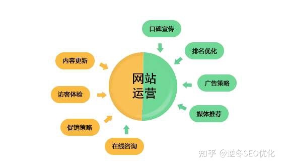 怎么做咨詢網站運營方案(怎么做咨詢網站運營方案設計)