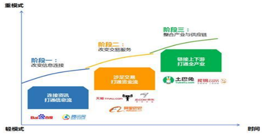 互聯網發展現狀及趨勢新聞(互聯網發展現狀及趨勢新聞報道)