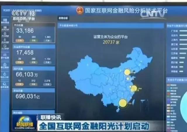 互聯(lián)網金融每日新聞報道(互聯(lián)網金融每日新聞報道稿)