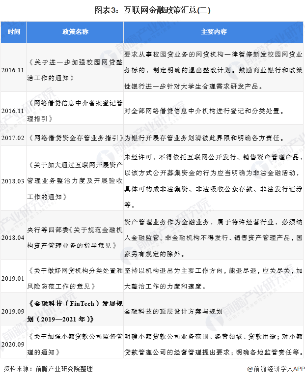 互聯網金融監(jiān)管風向(新常態(tài)下的互聯網金融監(jiān)管)