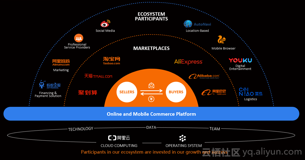 阿里巴巴網(wǎng)站建設(阿里巴巴網(wǎng)站建設分析)
