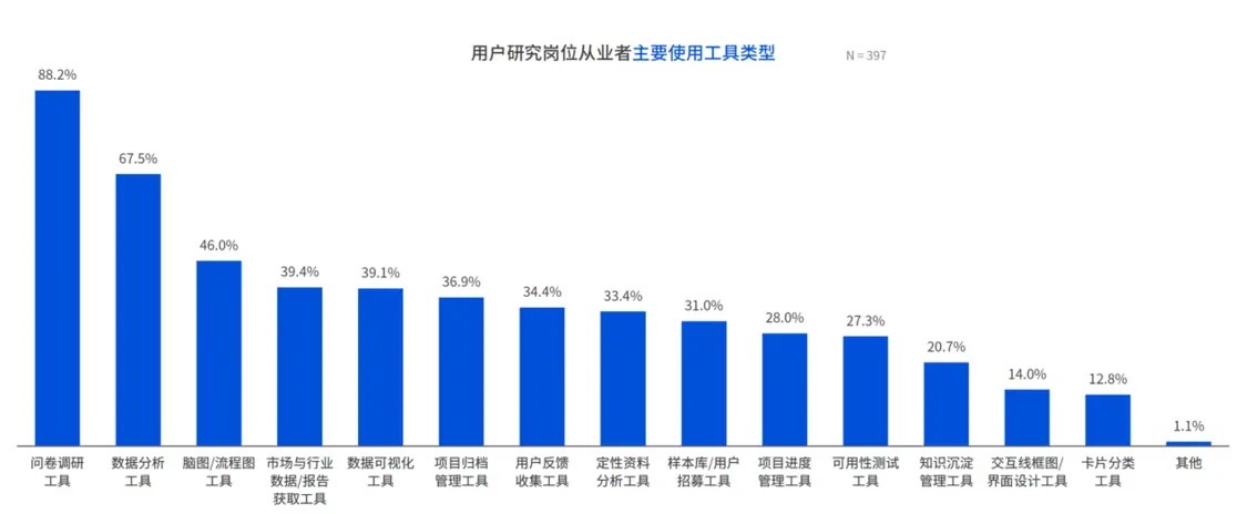 互聯網新聞傳播就業崗位(互聯網新聞傳播就業崗位有哪些)