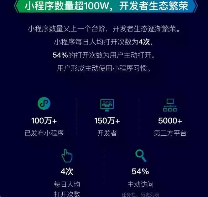 包含雙鴨山社交小程序開發的詞條