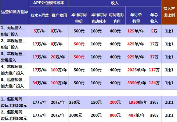網(wǎng)站賬號(hào)運(yùn)營分析表怎么做(網(wǎng)站賬號(hào)運(yùn)營分析表怎么做好)