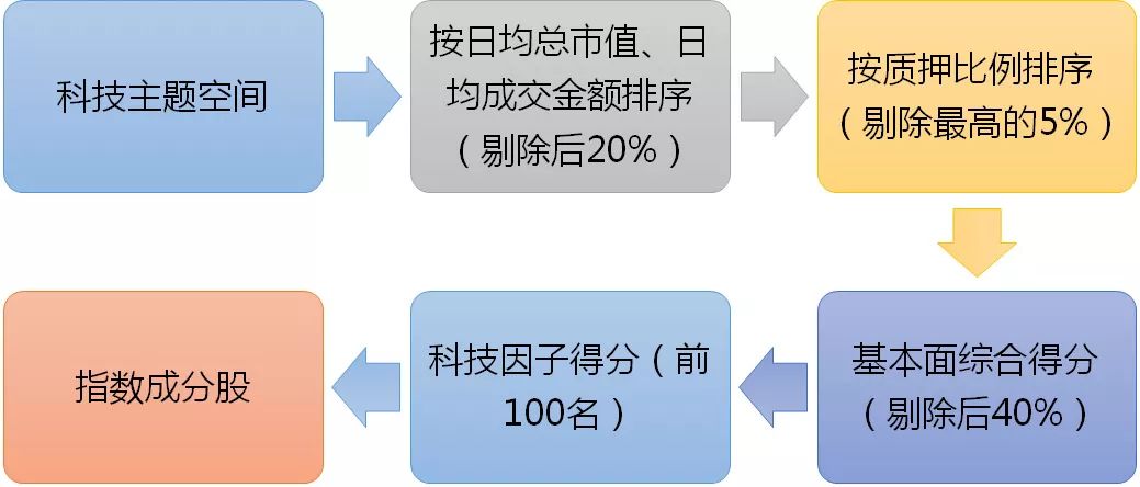 藍籌互聯(lián)網(wǎng)最新消息(藍籌互聯(lián)網(wǎng)最新消息股票)
