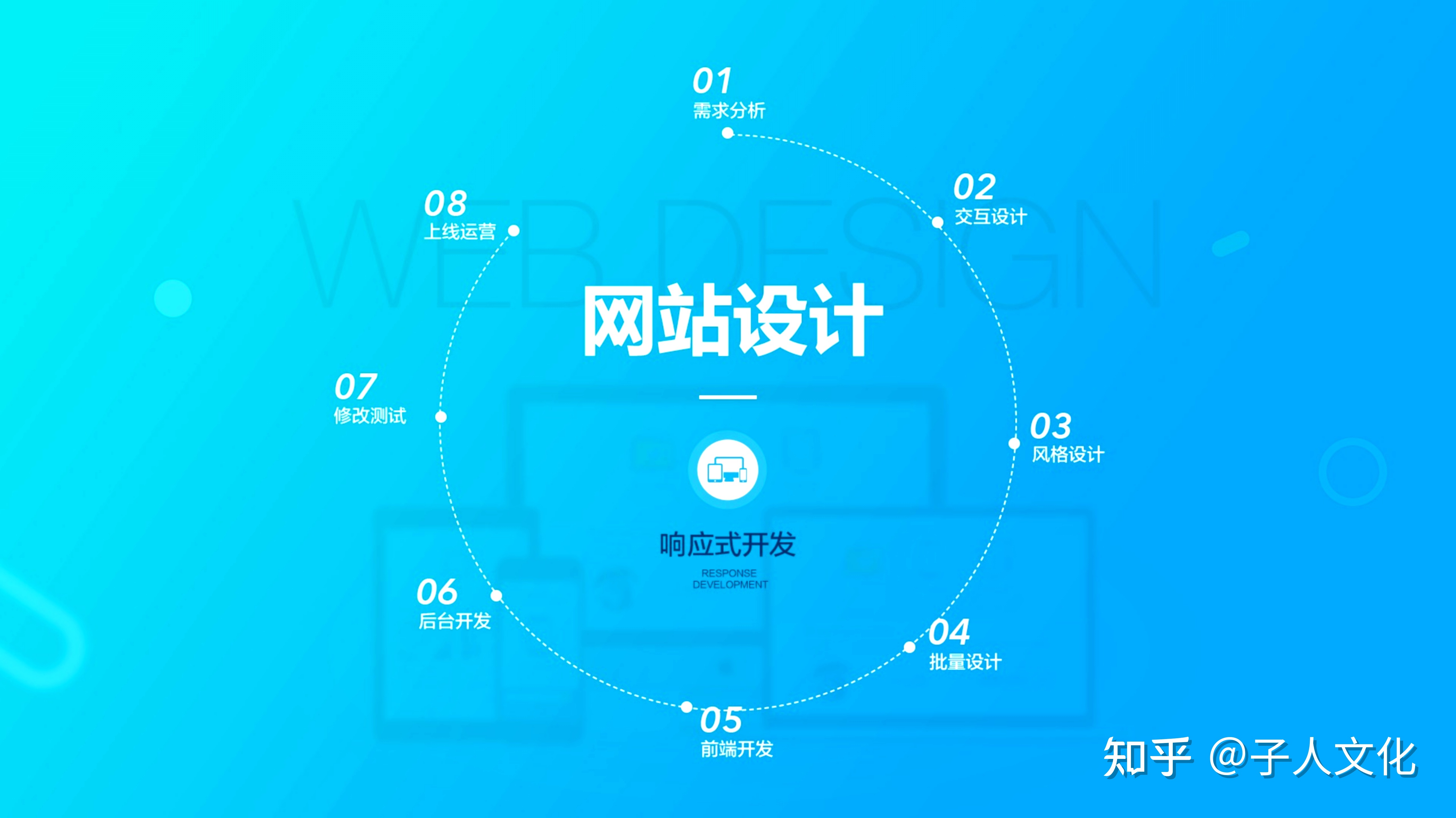 網(wǎng)站小程序開發(fā)哪個好(網(wǎng)站小程序開發(fā)哪個好一點)