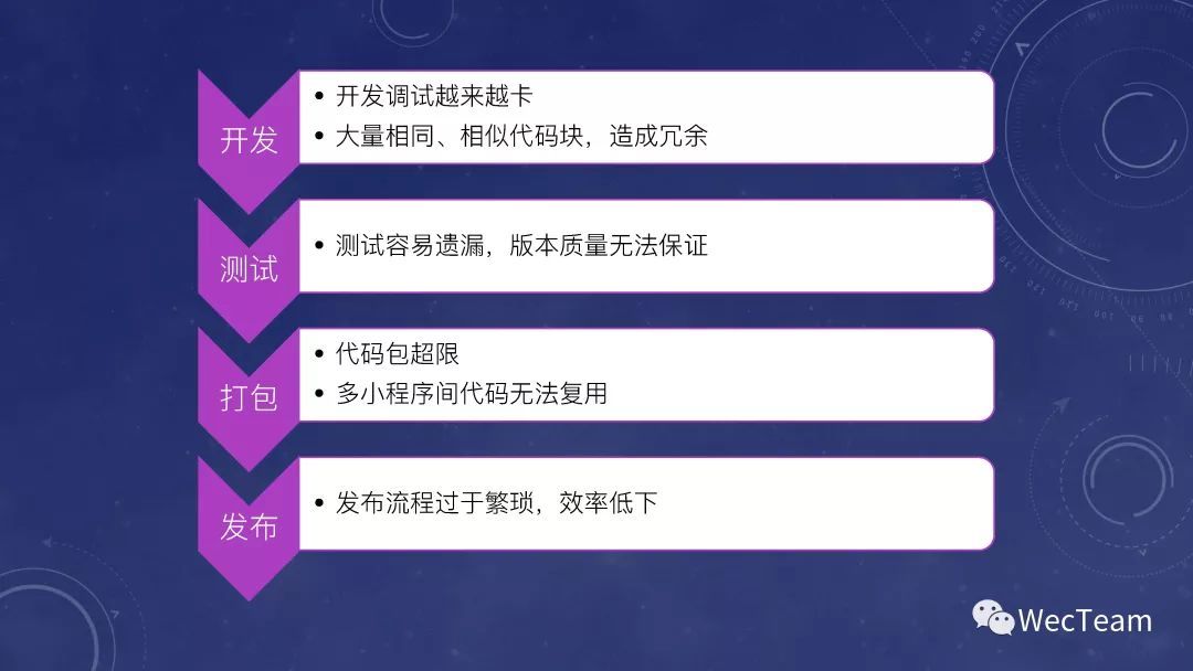京東小程序開發招聘(京東小程序開發招聘信息)
