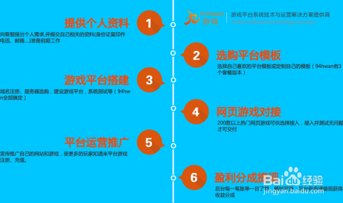 怎么做游戲網(wǎng)站的運(yùn)營(yíng)(怎么做游戲網(wǎng)站的運(yùn)營(yíng)工作)