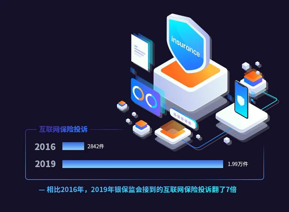 互聯網保險近期新聞(保險行業新聞最新消息)