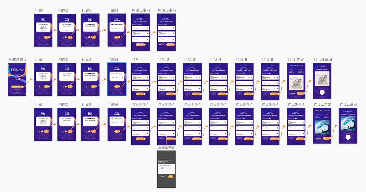 小程序開發(fā)交互(小程序和后端交互)