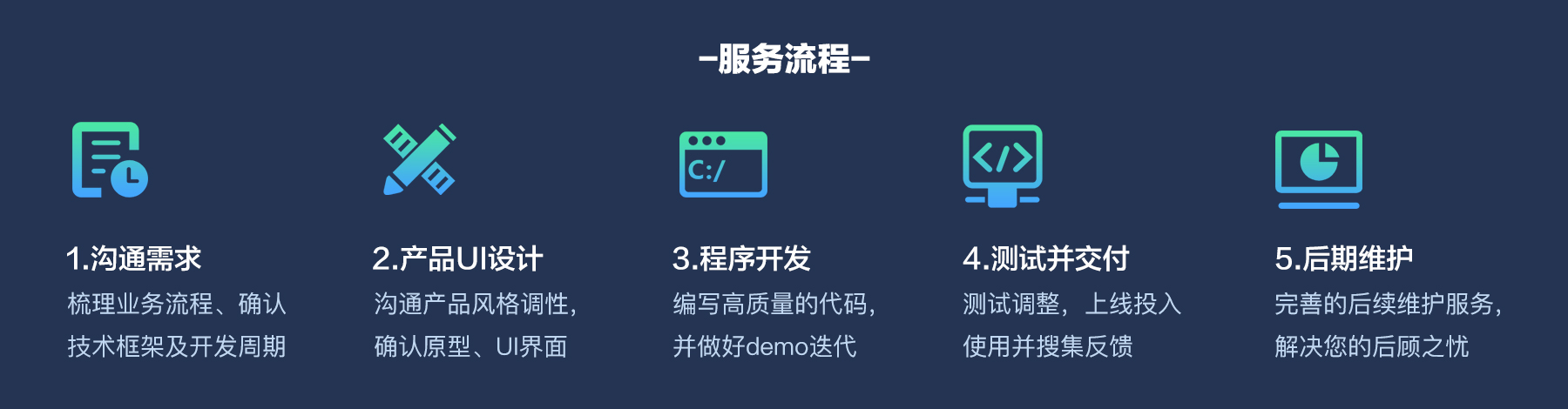 開發(fā)商城微信小程序開發(fā)(開發(fā)商城微信小程序開發(fā)流程)