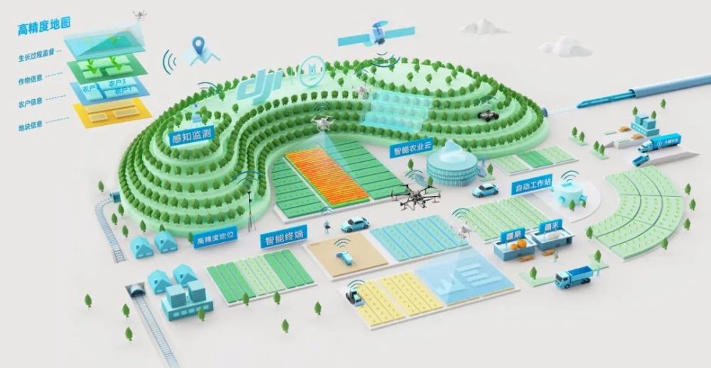 互聯(lián)網(wǎng)農(nóng)業(yè)新聞報(bào)道(互聯(lián)網(wǎng)農(nóng)業(yè)新聞報(bào)道稿)