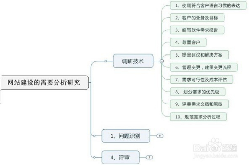 關于網站建設的報告(關于網站建設的報告范文)