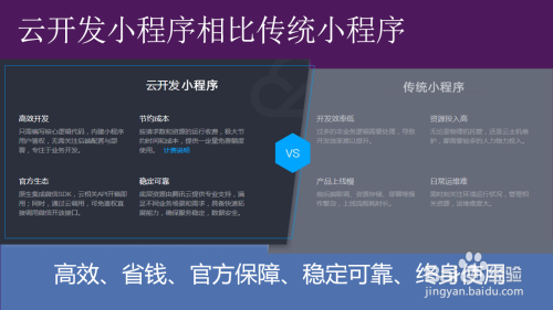 什么是小程序開發主體(什么是小程序開發主體類型)