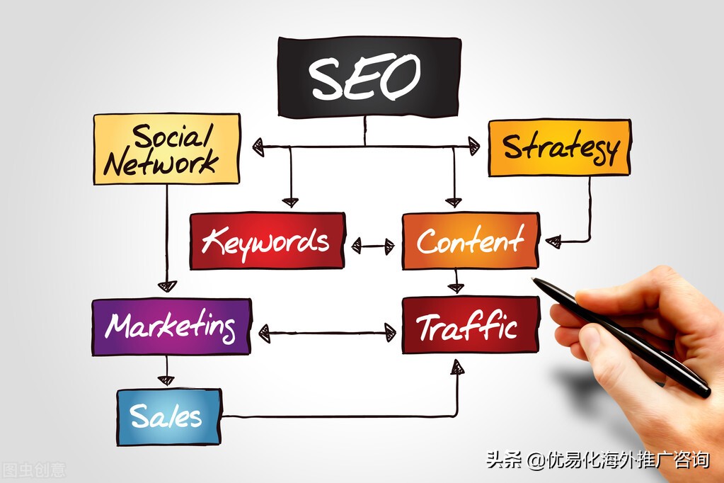 網站供應商怎么做運營(網站供應商怎么做運營的)