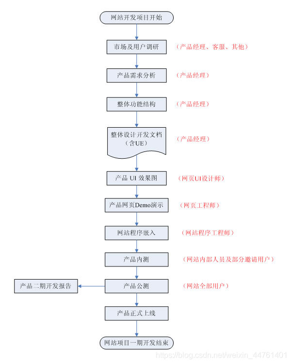 網(wǎng)站建設(shè)需求方案(網(wǎng)站建設(shè)方案書范文)
