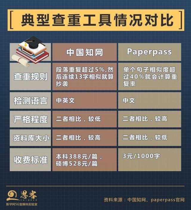 查重包括互聯網上的新聞(論文查重包括互聯網所有內容嗎)