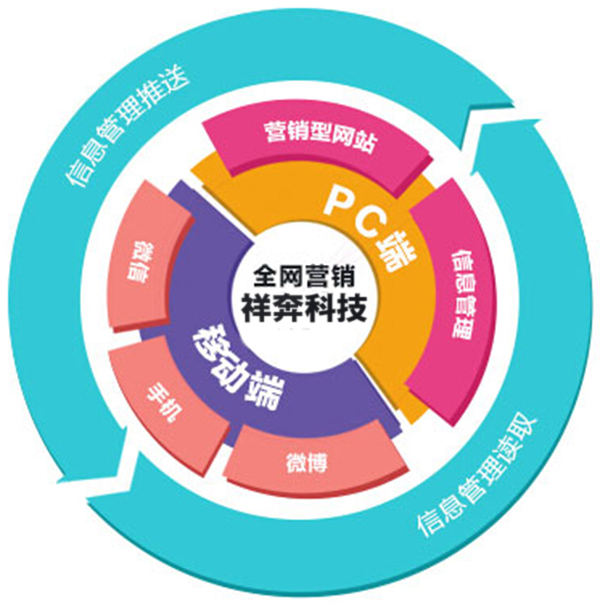 培訓方案網(wǎng)站建設(shè)(培訓方案網(wǎng)站建設(shè)模板)