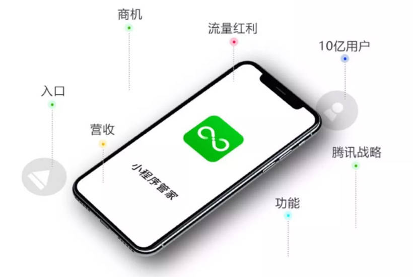 南平簡(jiǎn)單小程序開發(fā)(南安微信小程序開發(fā)公司)