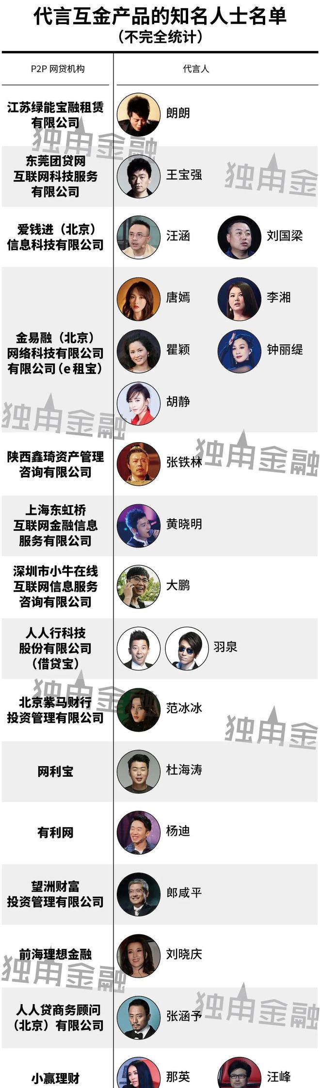 互聯網悟空理財最新消息(悟空網絡科技)