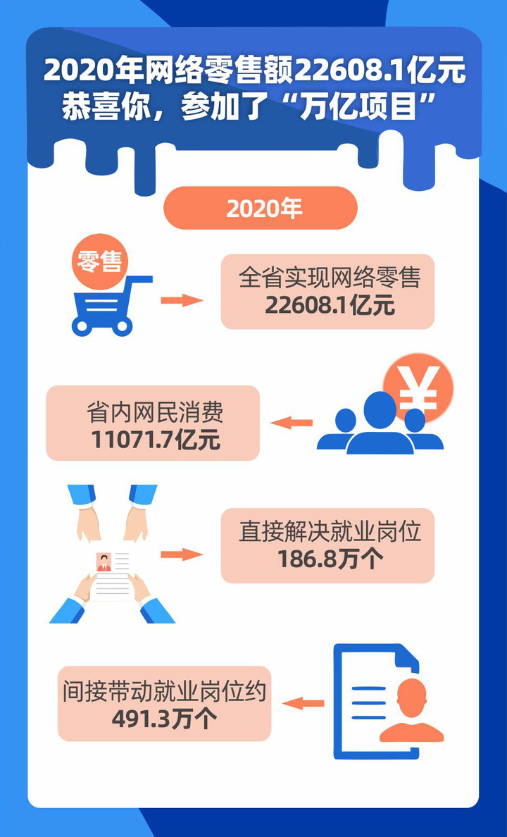 互聯(lián)網(wǎng)大發(fā)展政策新聞(我國(guó)發(fā)展互聯(lián)網(wǎng)的基本政策)