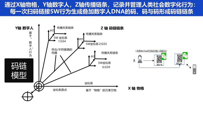 碼鏈互聯網最新消息(碼鏈2020最新消息)