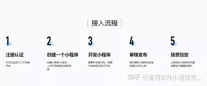 小程序開發的目標(小程序開發的目標有哪些)