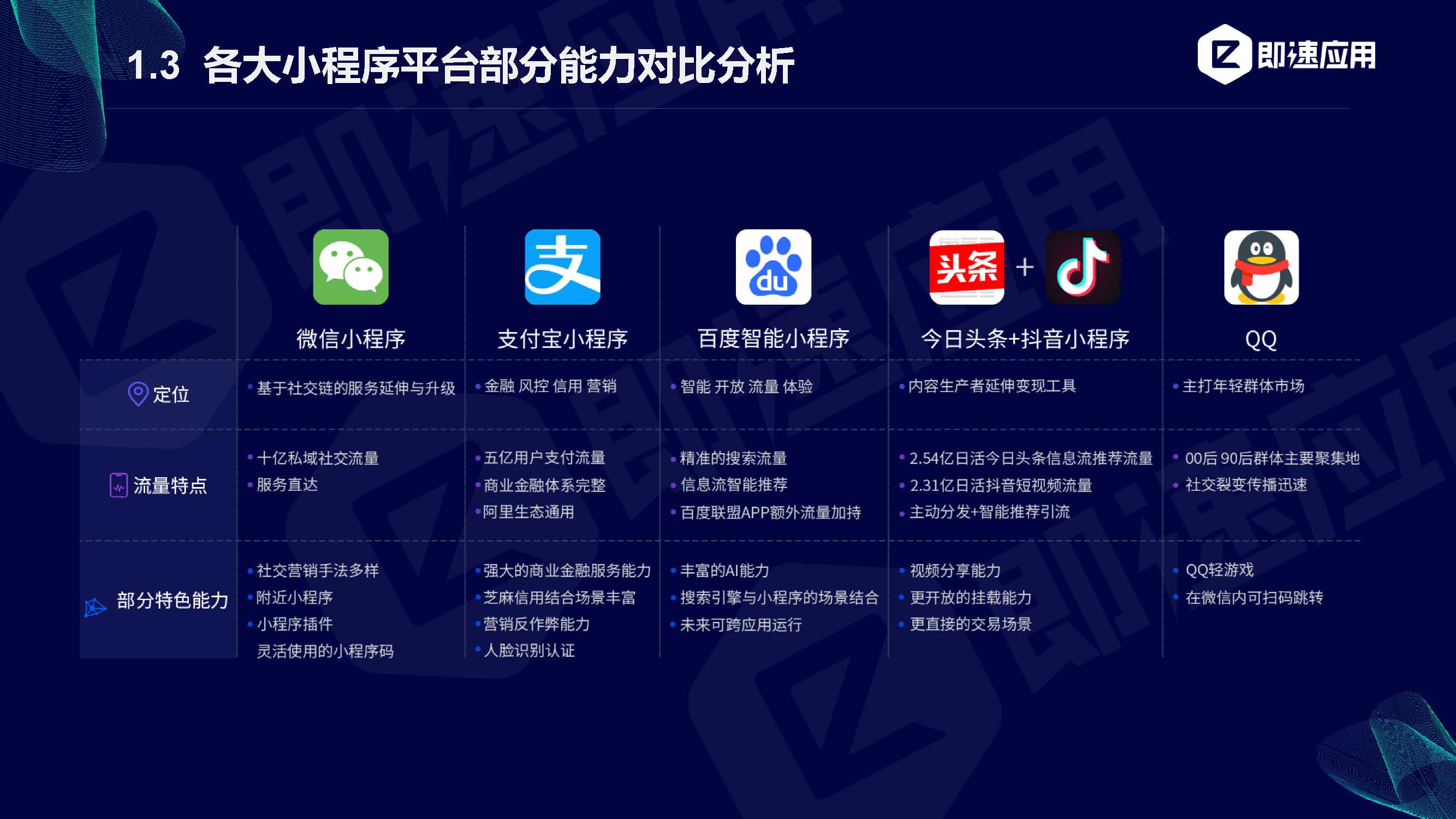 小程序開發平臺哪個好(小程序開發公司排行榜前10)