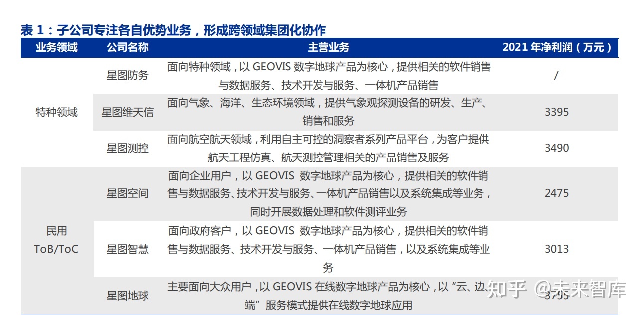 衛星互聯網新股最新消息(衛星互聯股票)