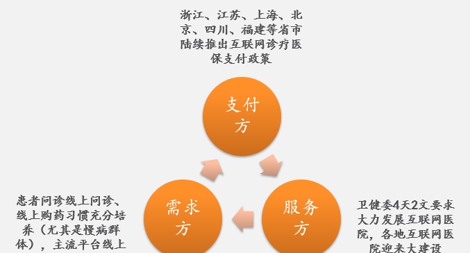 互聯網醫療拐點新聞(互聯網醫療解決什么痛點)