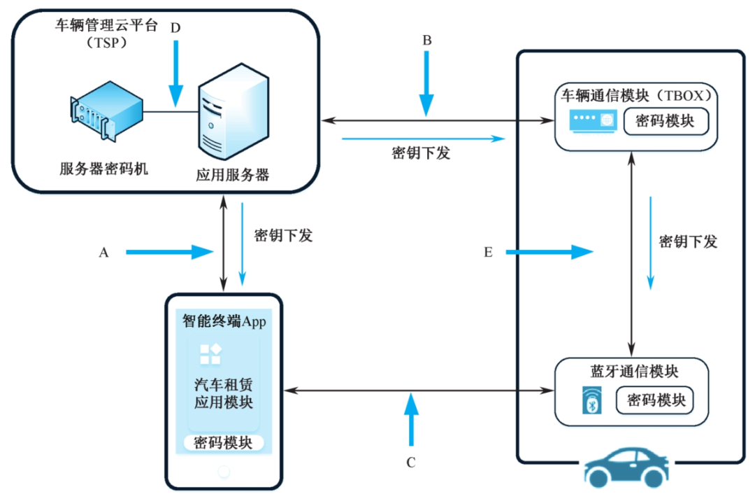 網站群集約化建設(網站集約化平臺建設工作方案)