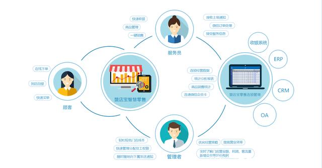 沃爾瑪線下小程序開發(fā)(沃爾瑪小程序怎么開發(fā)票)