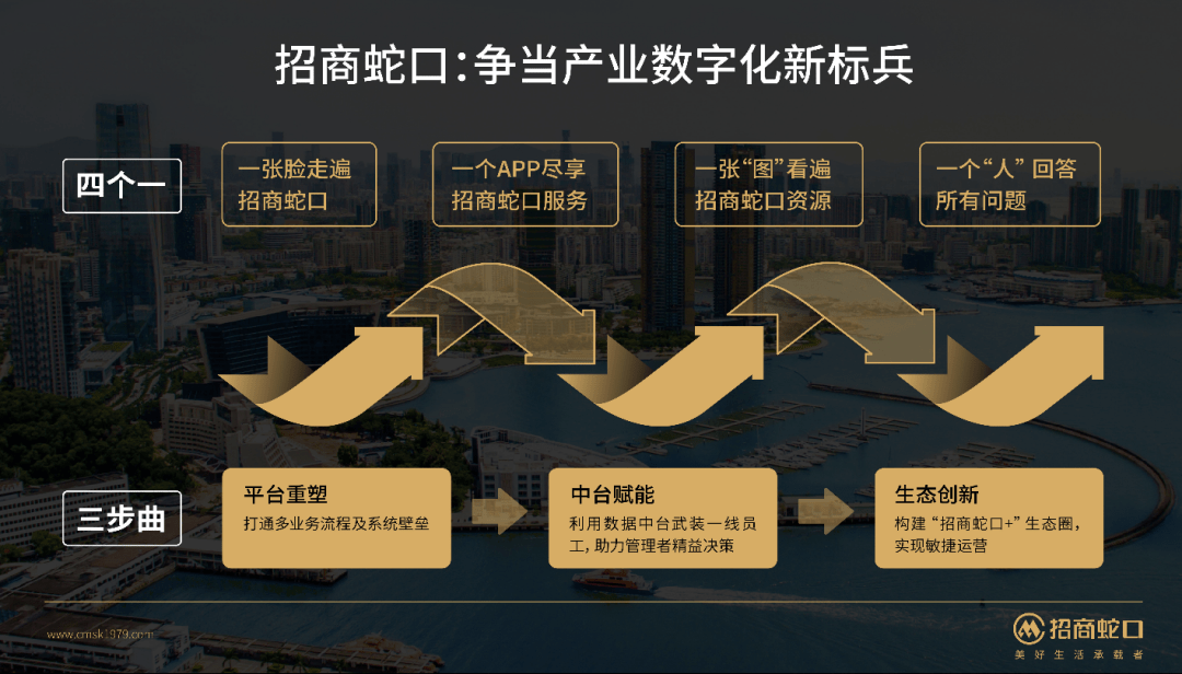 蛇口自動網(wǎng)站建設(shè)(蛇口設(shè)計互聯(lián)展覽中心)