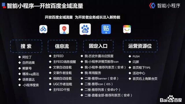 人工天氣智能小程序開發(fā)(人工智能天氣預(yù)報(bào)創(chuàng)新大賽)