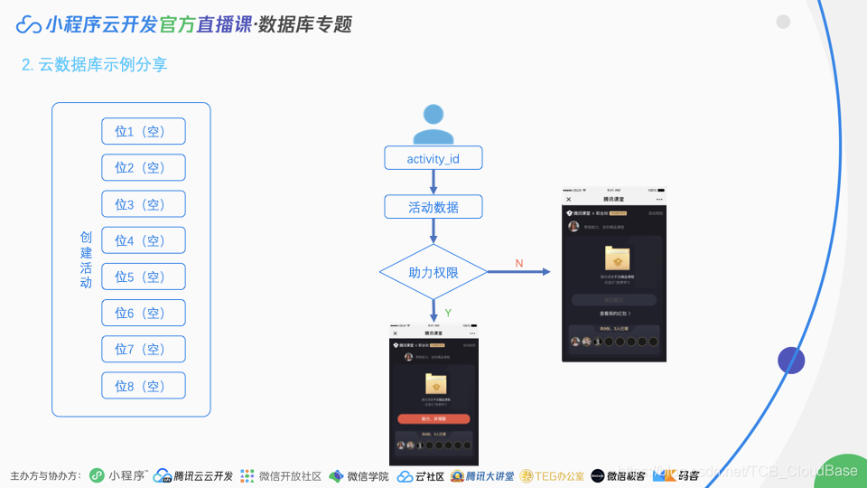內網開發小程序網絡(微信小程序 內網開發)
