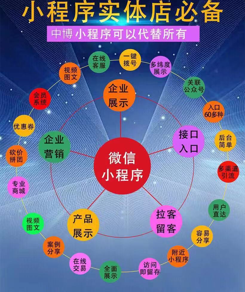 安寧小程序開發哪家好(昆明小程序開發公司電話)