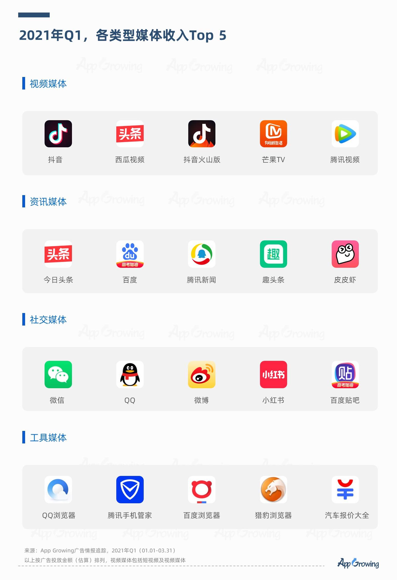 互聯(lián)網(wǎng)大廠的新聞資訊是什么(互聯(lián)網(wǎng)大廠的新聞資訊是什么意思)