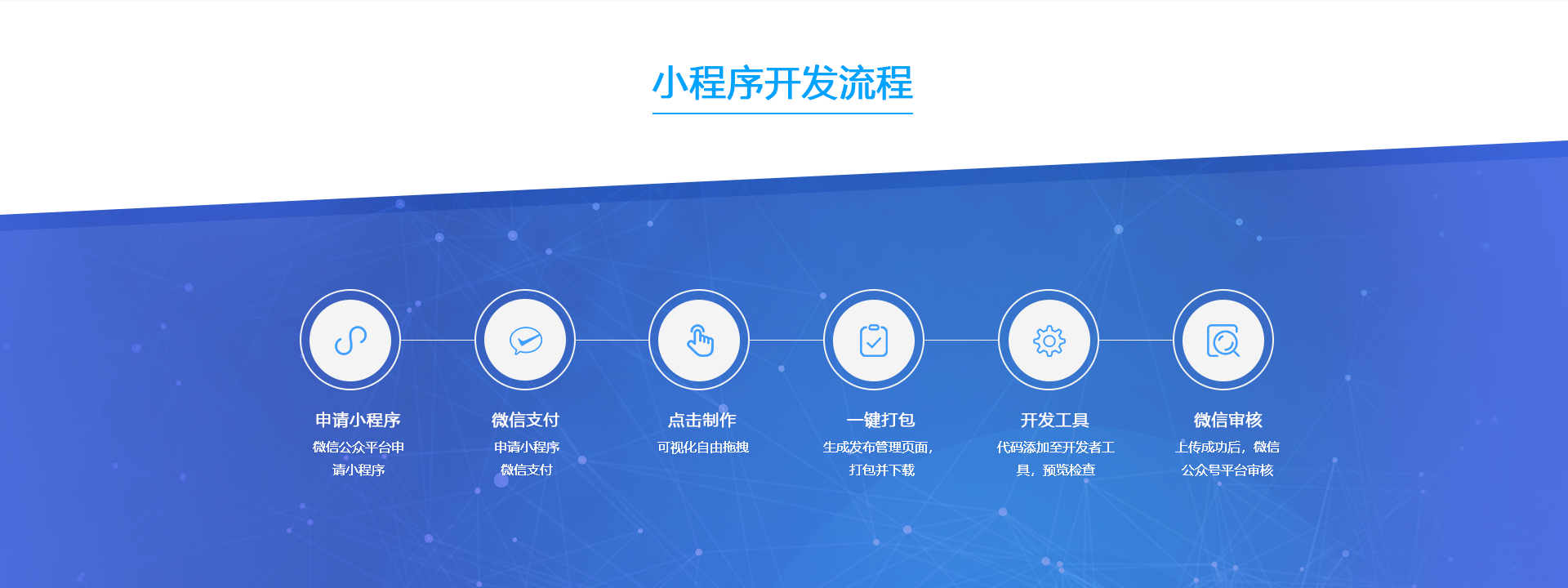互動類小程序開發(fā)(互動類小程序開發(fā)方案)