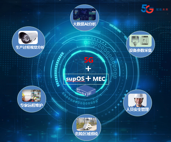 從5g到衛(wèi)星互聯(lián)網(wǎng)的新聞(從5g到衛(wèi)星互聯(lián)網(wǎng)的新聞報(bào)道)