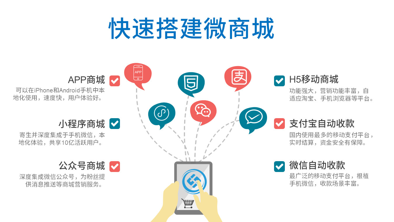 小程序商城的開發(小程序商城的開發費用)