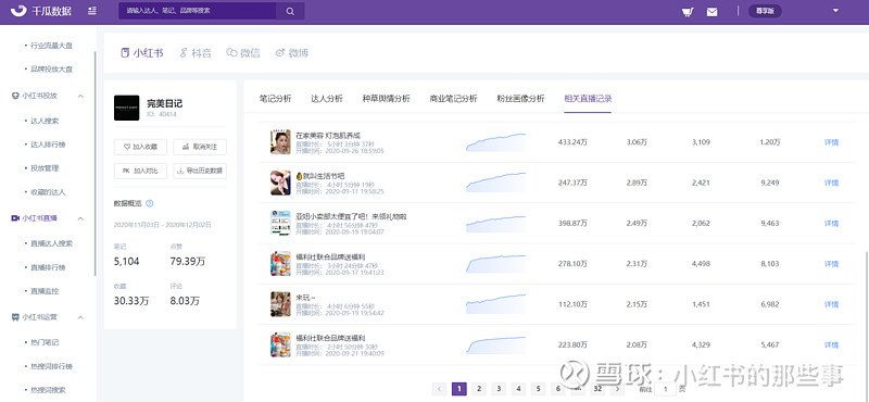 小紅書運營數據網站怎么做(小紅書運營數據網站怎么做的)