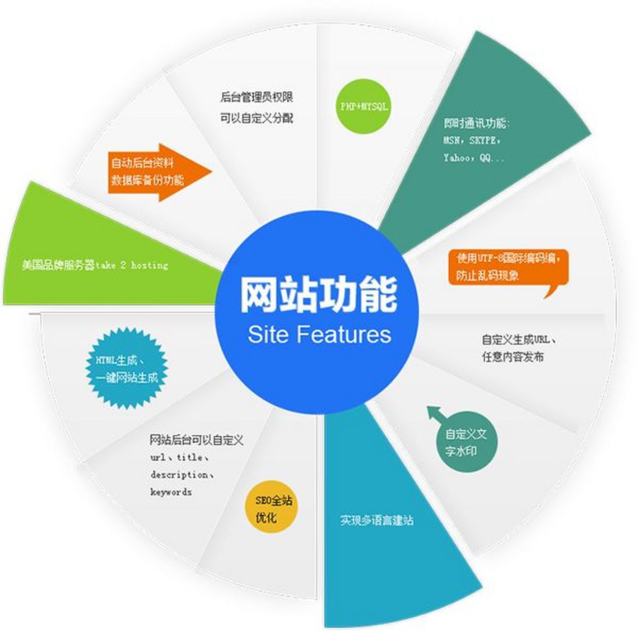 煙臺網(wǎng)站建設(shè)哪家便宜(煙臺網(wǎng)站制作公司哪家最好)