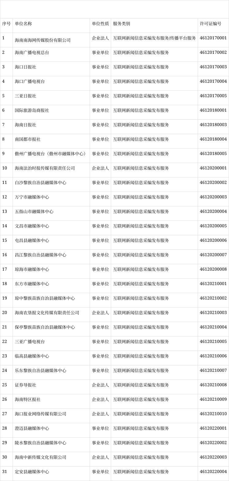 海南互聯(lián)網(wǎng)新聞(海南互聯(lián)網(wǎng)發(fā)展怎么樣)