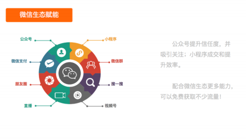 桂林酒店小程序開發搭建的簡單介紹