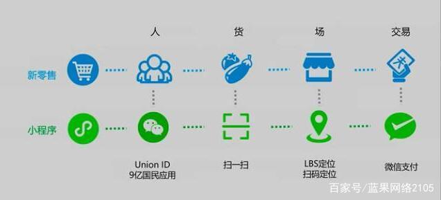 公眾號小程序開發時間(公眾號小程序開發時間要求)