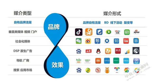 互聯網銷售新聞(互聯網銷售新聞怎么寫)