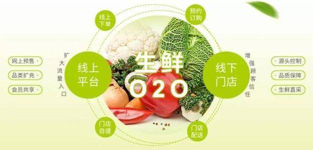 生鮮服務小程序開發(生鮮服務小程序開發流程圖)