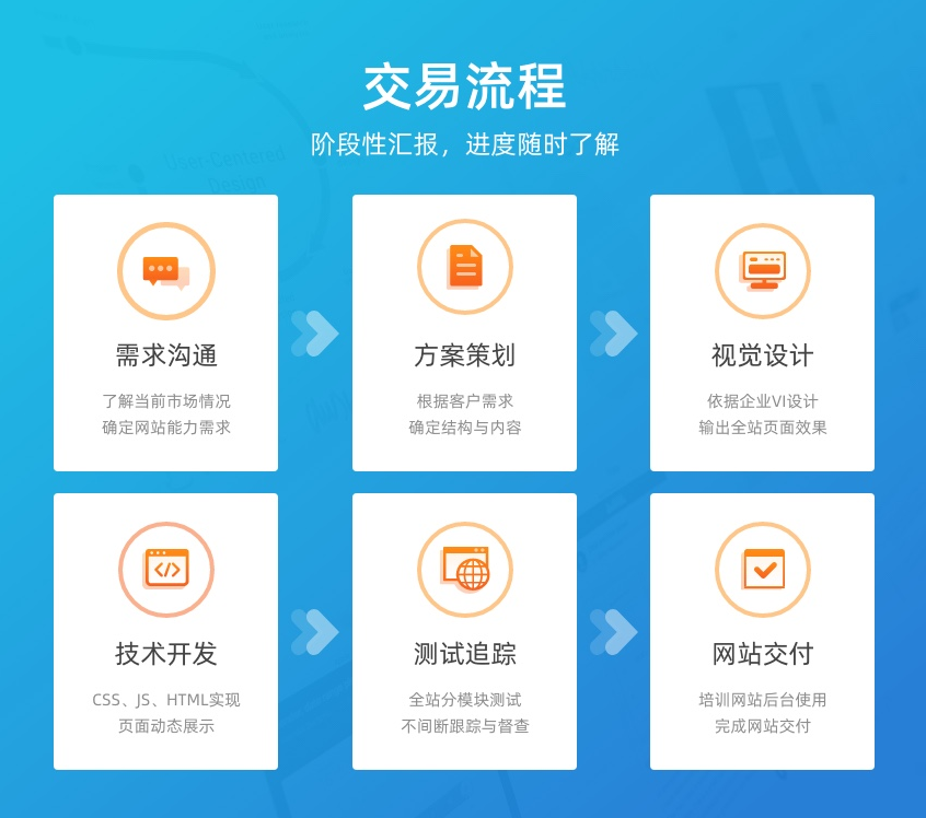 支付網站建設(網站支付功能需要什么資質)